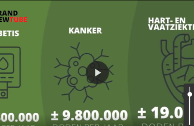 Corona – De simpele waarheid in minder dan 7 minuten