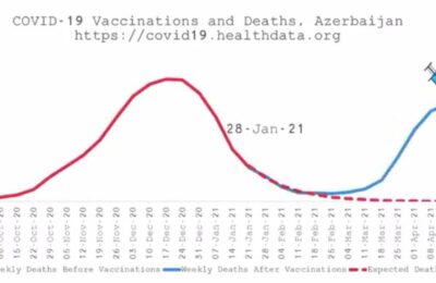 Vaccinaties en doden per land.