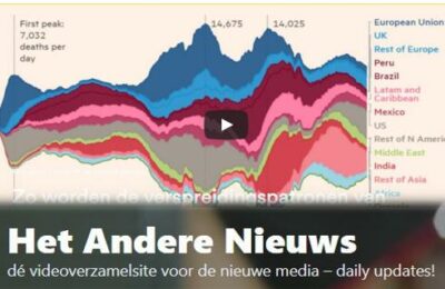 Maurice de Hond:  Hypothese Covid verspreiding, Mona QR ontslag!