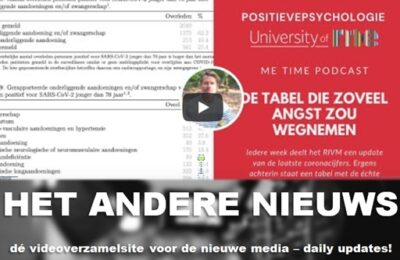 Podcast | De RIVM Tabel die niemand leest en ZOVEEL angst kan wegnemen.