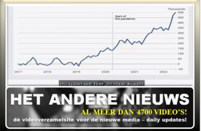 Dr. John Campbell: Overmatige langdurige ziekte – Nederlands ondertiteld