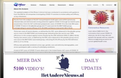 FMM: Heeft Pfizer en de NL overheid de bevolking omtrent de werkzaamheid van de Covid vaccins misleid?